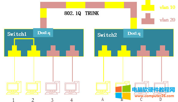 C(j)1C(j)2ͨţڽQC(j)(ni)д(bio)̈́x(bio)Ą(dng)12 ͬvlanУ֮gͨŽ(jng)^QC(j)Ҫ(bio)ԒMǼؽQC(j)Ӌ(j)ؓ(f)d@ӵăɂ(g)C(j)໥ͨŵĕr(sh)HHǲ鿴CAMҪ(zh)д(bio)̈́x(bio)Ą(dng)