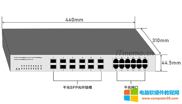 SFPSmall Form PluggableСͿɲΣӢĵĿs(xi)SFPģKSFPbğСbģKʿ_(d)10.3GӿڞL(zhng)Cһֹ֧ģKĽQC(j)·……O(sh)Ҋ(jin)SFPģKҪɼ(gu)SFP(li)ɷ֞ʷ(li)L(zhng)(li)ģʽ(li)