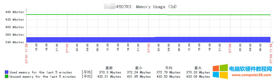 zabbix snmpO(jin)˼ƽQC(ni)ʹʌF(xin)^̈D1