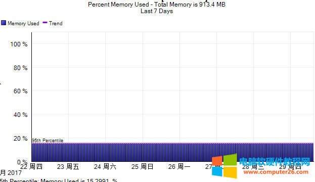 zabbix snmpO(jin)˼ƽQC(ni)ʹʌF(xin)^̈D2
