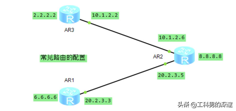 oB(ti)·ɡRIP·OSPF·Ì