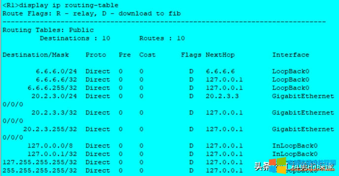 oB(ti)·RIP·OSPF·Ì