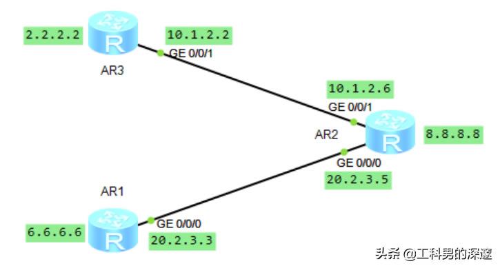 oB(ti)·RIP·OSPF·Ì