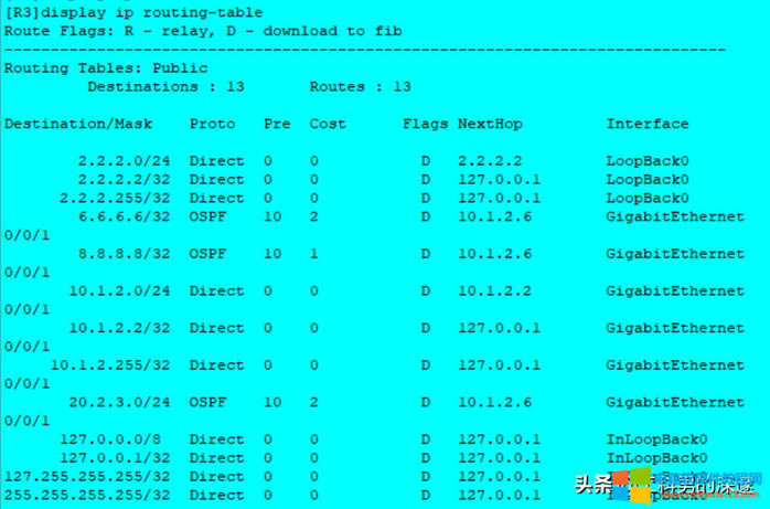 oB(ti)·RIP·OSPF·Ì