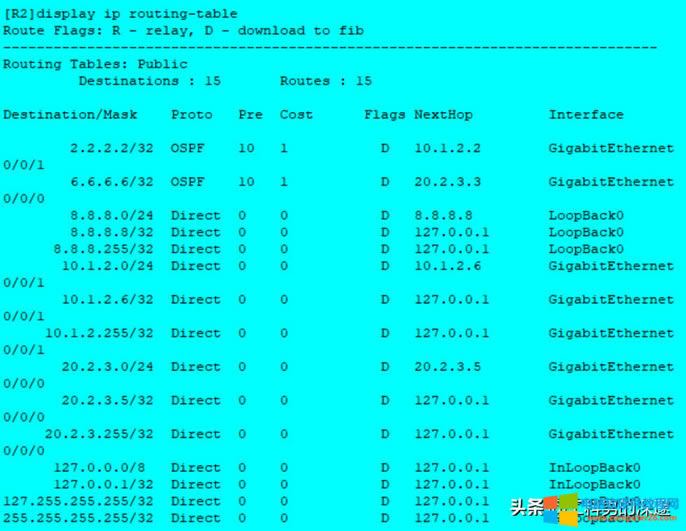 oB(ti)·RIP·OSPF·Ì