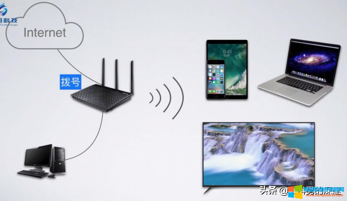 PPPOE̖(ho)(sh)F(xin)ͥ<a href='/wuxianluyouqi/' target='_blank'><u>·</u></a>ϾW(wng)