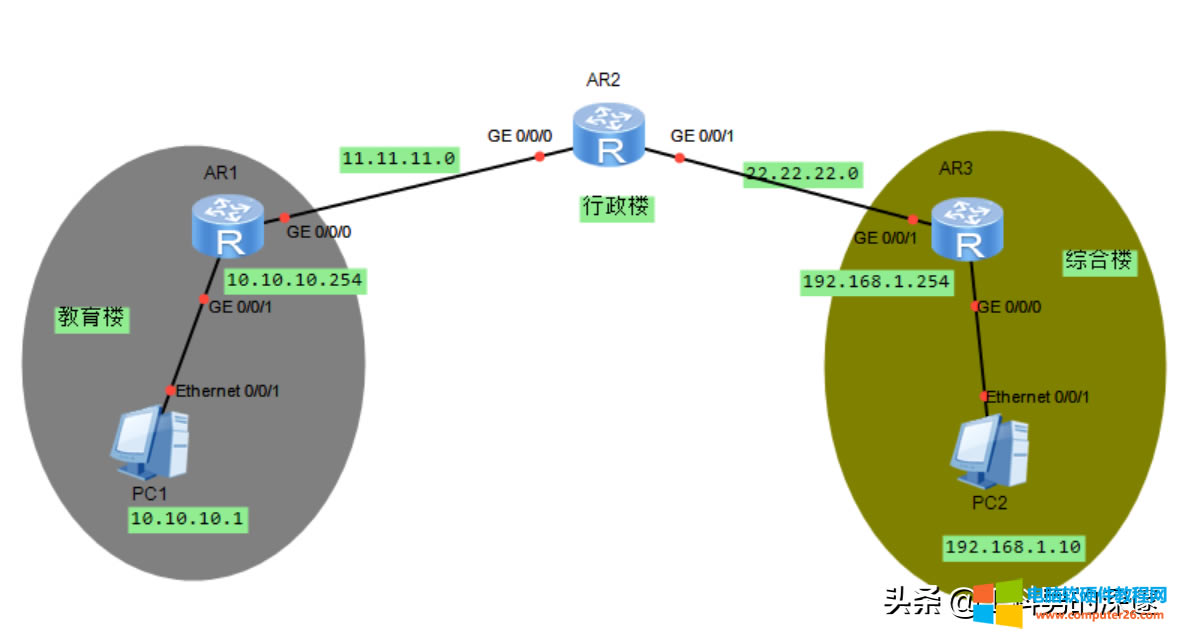 oB(ti)·Ɍ(sh)F(xin)صăɴǃ(ni)ͬXgLͨ