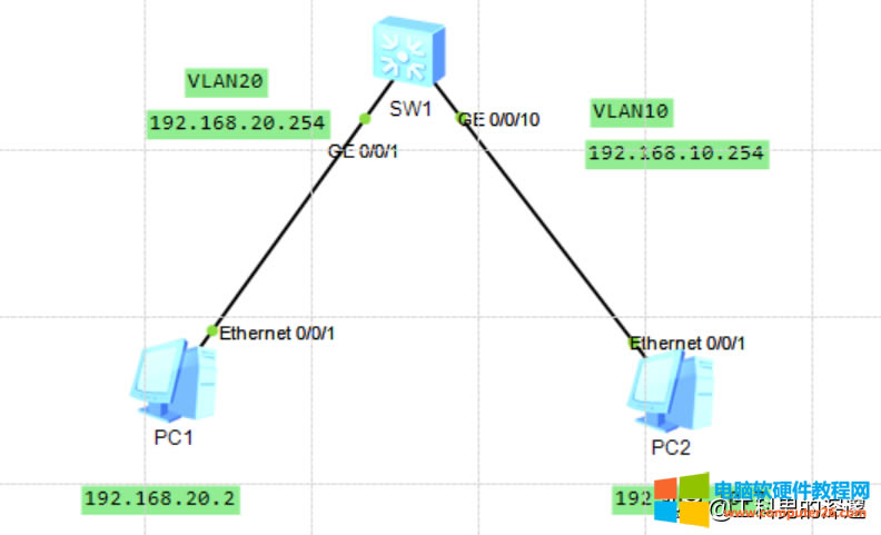 ͬһ_QCжVLAN֮gͨӍ