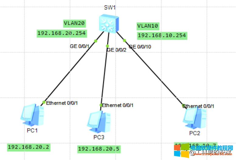 ͬһ_QCжVLAN֮gͨӍ