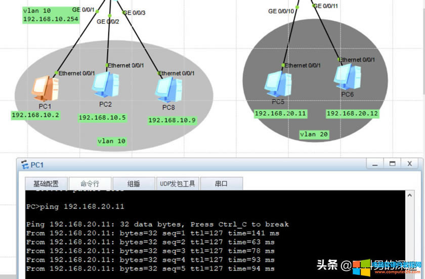 ʹӽQFͬVLANLENSP򞌍yͨ^