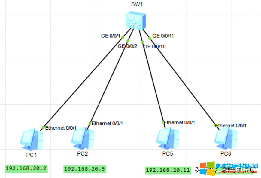 ENSP(sh)(yn)VLANxVֹVL(fng)a(chn)