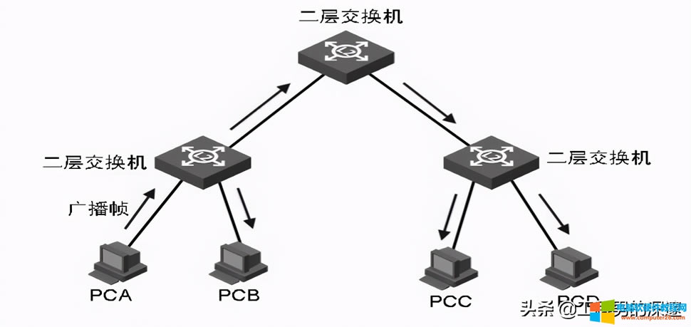 ENSP(sh)(yn)VLANxV򣬷ֹVL(fng)a(chn)