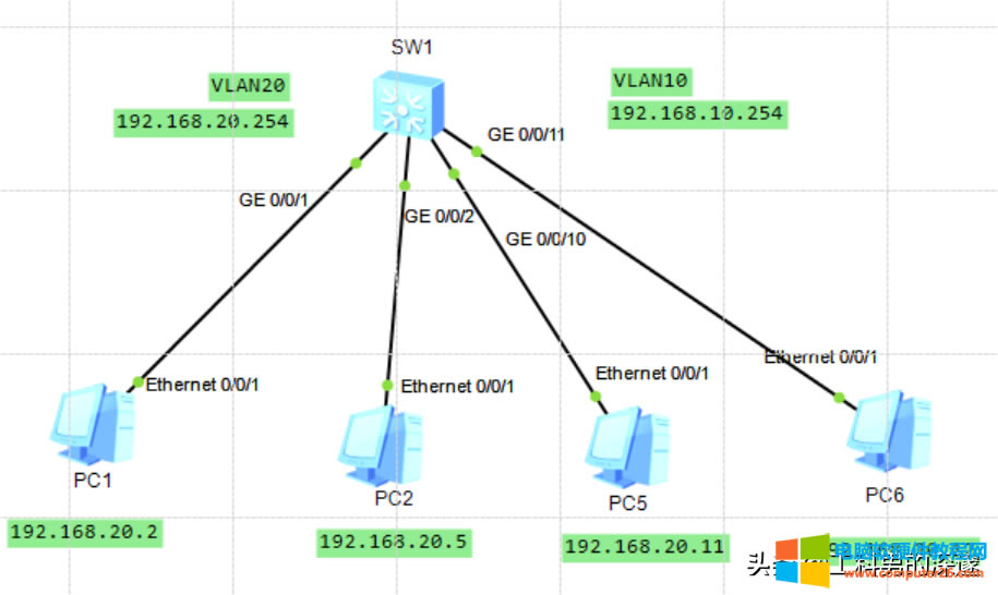 ENSP(sh)(yn)VLANxV򣬷ֹVL(fng)a(chn)