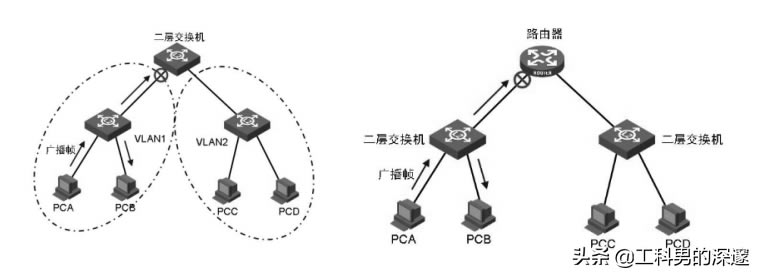 ENSP(sh)(yn)VLANxVֹVL(fng)a(chn)