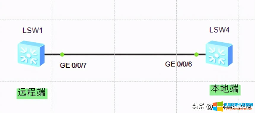 A齻QC(j)telnet䛭h(hun)