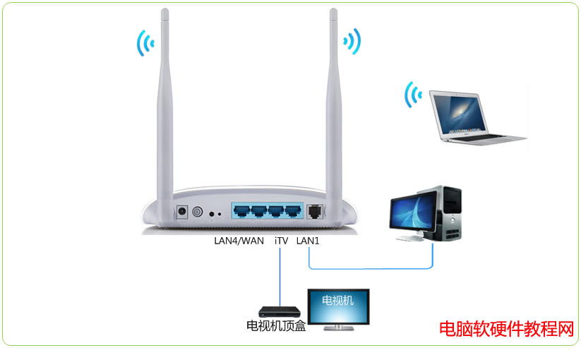 如何設(shè)置ADSL無(wú)線路由一體機(jī)(網(wǎng)線接入)本站