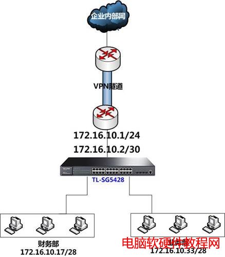 ôARPʹС;W(wng)j(lu)(j)Ӻ(jin)αվ