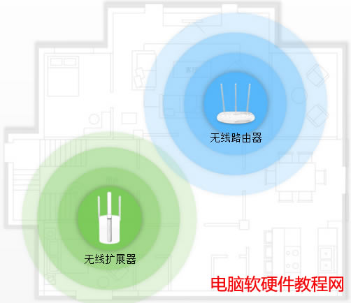 TP-LINK家用無線網(wǎng)絡(luò)組網(wǎng)方案本站