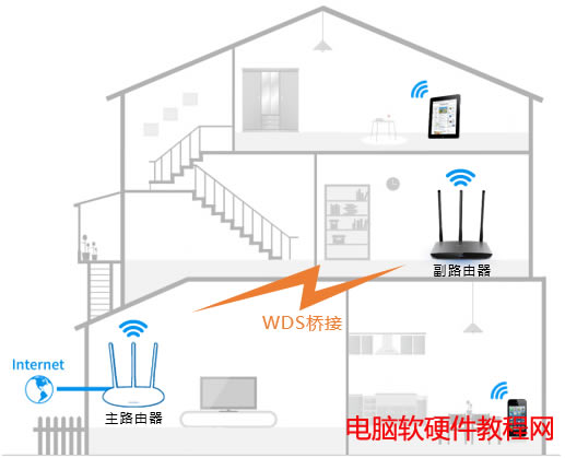 TP-LINK家用無線網(wǎng)絡(luò)組網(wǎng)方案本站