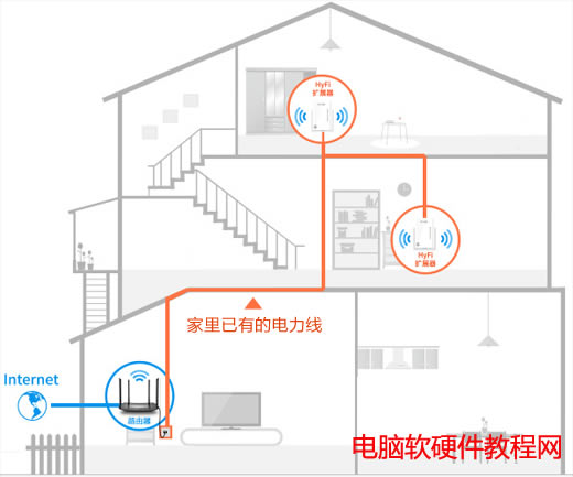 TP-LINK家用無線網(wǎng)絡(luò)組網(wǎng)方案本站
