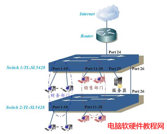 ӾWܽQCáprivate vlanFvlanվ