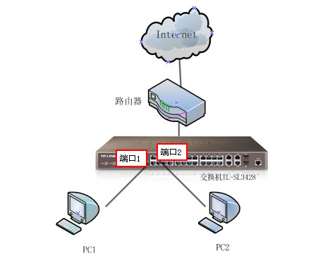 ӾWܽQCá˿ڰȫ̶ȾWXĽ˿ڱվ