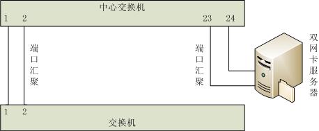 ӾW(wng)ܽQC(yng)á˿څRیF(xin)˿ڎBӱվ