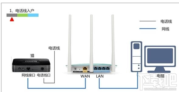 Ӎ·192.168.1.1_ôkվ