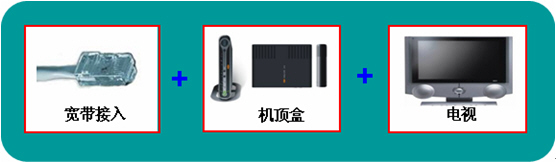 һwCTD-W89741NV1 IPTVOÈDԔ̳̱վ