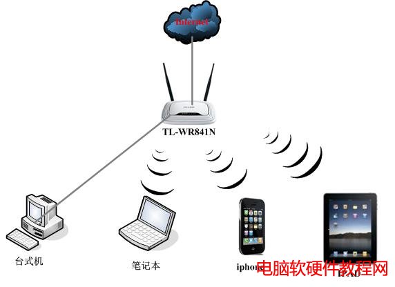 OIPADcTP-LINKo·ɟoBOÈD̳̱վ