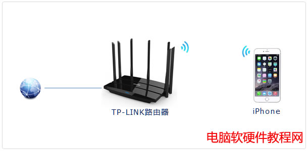 O֙C(j)iPhoneoBTP-LINK·DԔ(x)̳̱վ