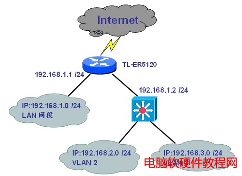 I(y)·(yng)cӽQC(j)ČʹÑ(yng)ý̳̱վ