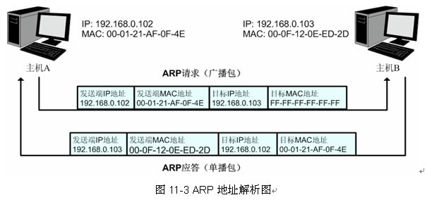 QC(j)֪R(sh)-W(wng)j(lu)ȫBվ