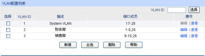 ӾW(wng)ܽQC(j)(yng)á802.1Q vlan罻QC(j)ñվ