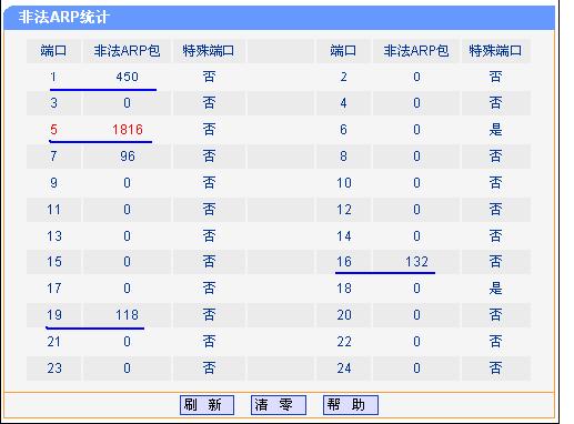 QCARPo(h)ܑ(yng)Ìվ