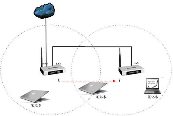 oMW(wng)-oεđ(yng)íh(hun)F(xin)D̳̱վ