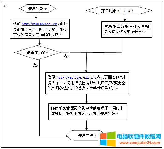 河海大學(xué)郵箱申請(qǐng)流程