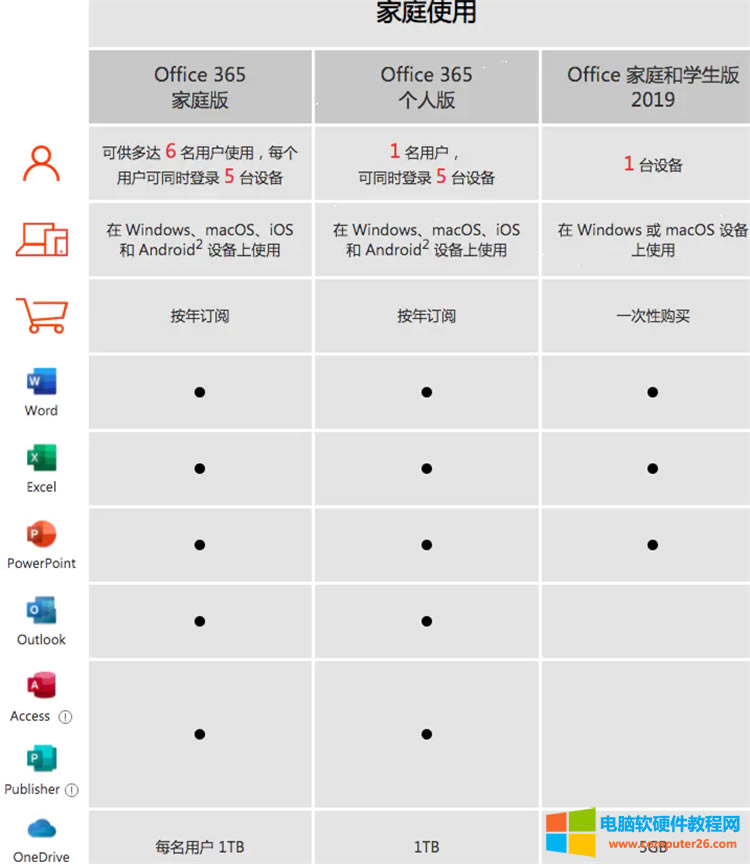 Office365Office2019