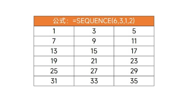 ºSEQUENCEԿٌһDQД