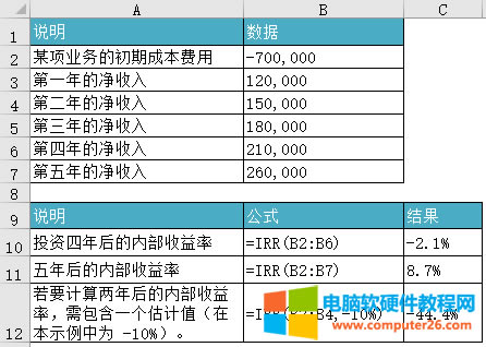 Excel IRR (sh)ʹʾD̳