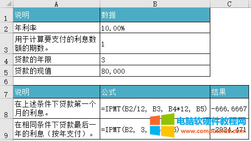 Excel IPMT (sh)ʹʾD̳