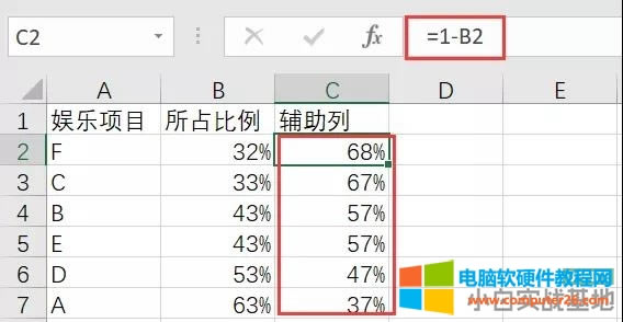Excel實戰(zhàn):用Excel做出與眾不同的圖表 Excel實戰(zhàn):用Excel做出與眾不同的圖表