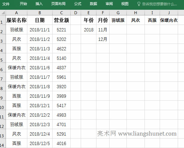 Excel 分類(lèi)匯總用公式按月匯總