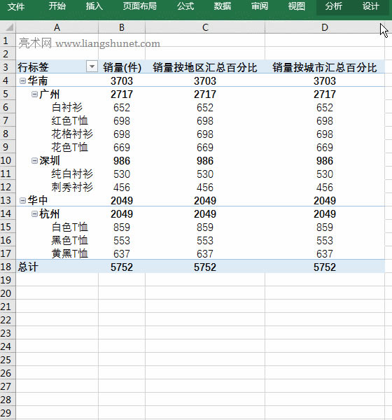 Excelĳһֶ΅Rİٷֱ