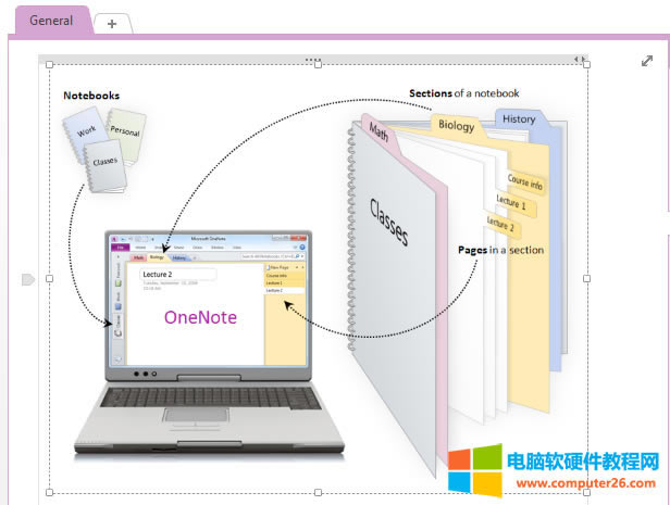 βü݋OneNoteеĈDƬ