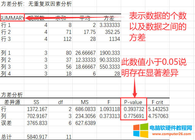 еSUMMRYP-value(sh)ֵ