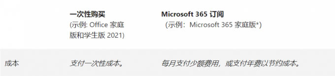 ُIʽofficemicrosoft365