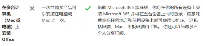 ڙ(qun)O(sh)䣨officemicrosoft365