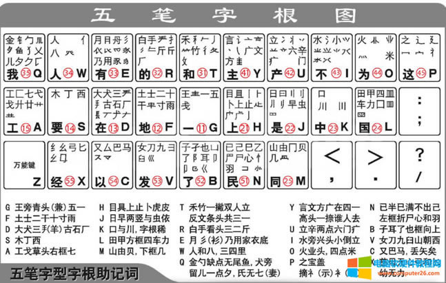 Pݔ뷨ʲôF(xin)ڴ󲿷˅sƴݔ뷨2