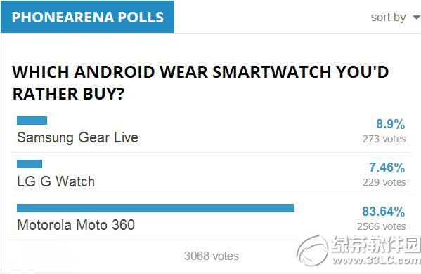 moto 360/lg g whtch/gear liveĂ Ìuy1